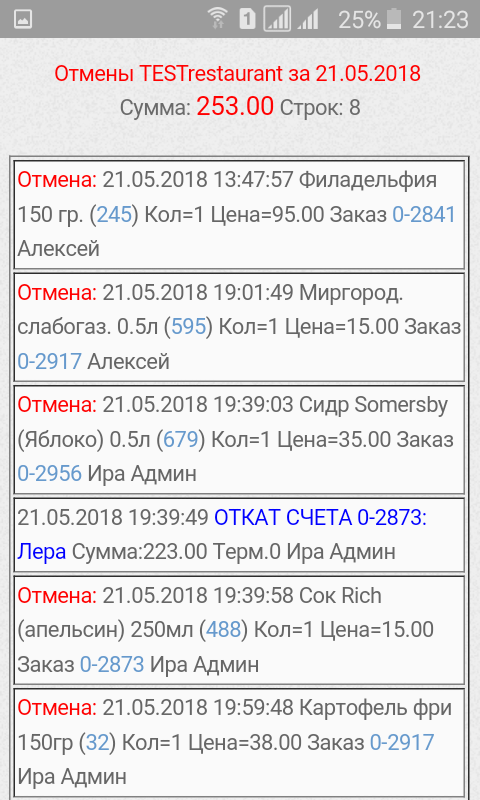 Сервис on-line мониторинга торговых точек и заведений RRC-manager